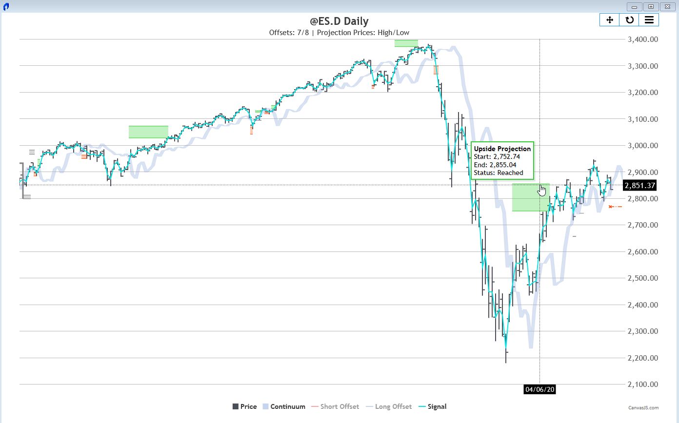 WebChart