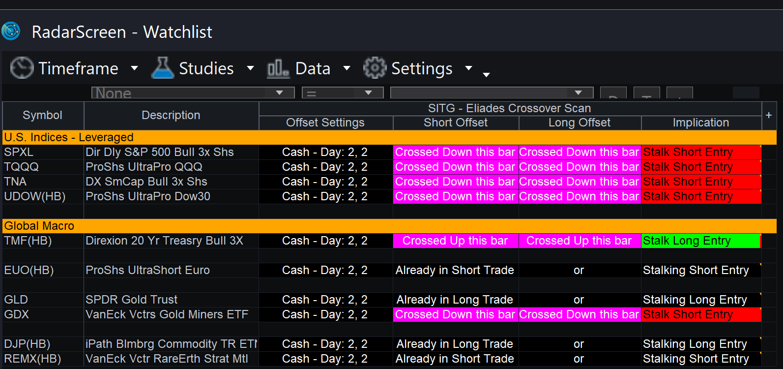 Chris RadarScreen Indicator